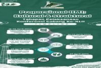 Jadwal dan tahapan Konfercab HMI Makassar. (Foto: Istimewa)