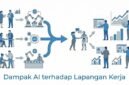 Ilustrasi dampak AI terhadap Lapangan Kerja Indonesia.