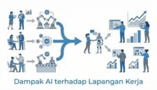 Ilustrasi dampak AI terhadap Lapangan Kerja Indonesia.